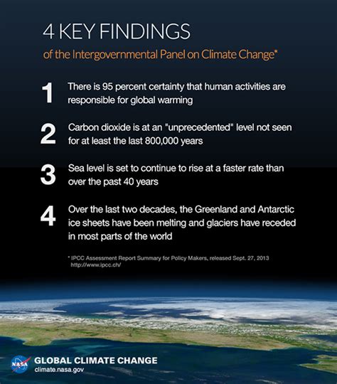 Graphic The Ipccs Four Key Findings Climate Change Vital Signs Of