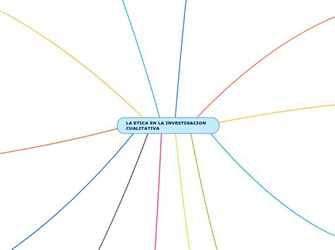 La Etica En La Investigacion Mapa Mental Amostra