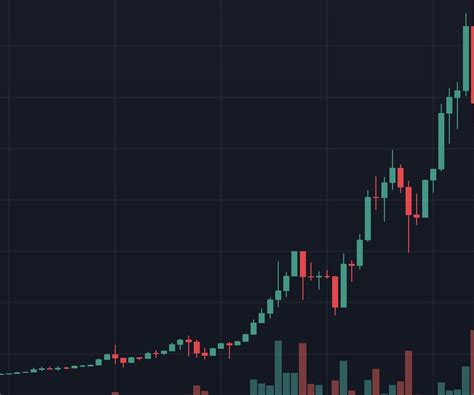 Geckoterminal On Twitter Name This Chart