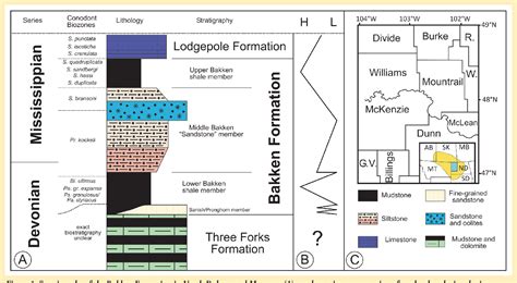 Figure 1 From The Bakken Formation Understanding The Sequence