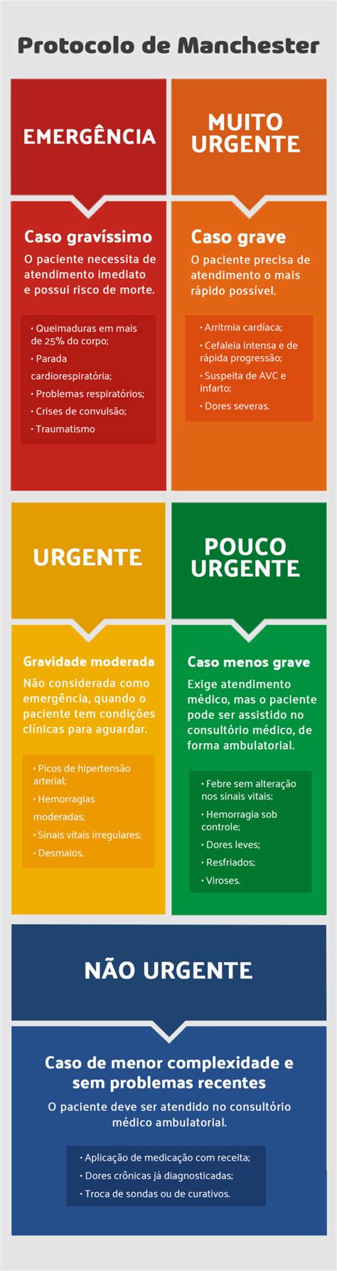 Como fazer a classificação de risco hospitalar Entenda