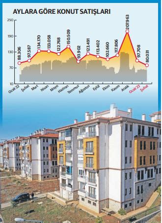 Deprem Korkuttu Konut Sat Lar Ubatta Ak Ld D Nya Gazetesi