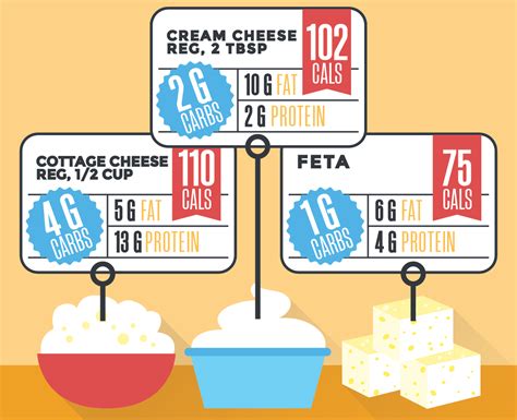 The Full Breakdown of Carbs in Cheese – You’ll be stoked - The Little Pine