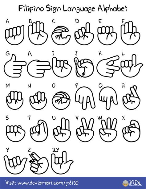 Filipino Sign Language Alphabet By Jrdl30 On Deviantart