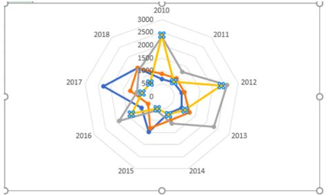 Radar Chart / Radar Chart In R Towards Data Science : It couldn't be ...