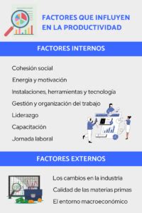 Factores Que Influyen En La Productividad De Una Empresa