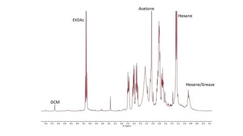 How To Remove Residual Solvent Peaks From Proton And Carbon NMR For