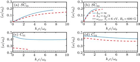 Analysis Of Landau Damping In Radially Inhomogeneous Plasma Column