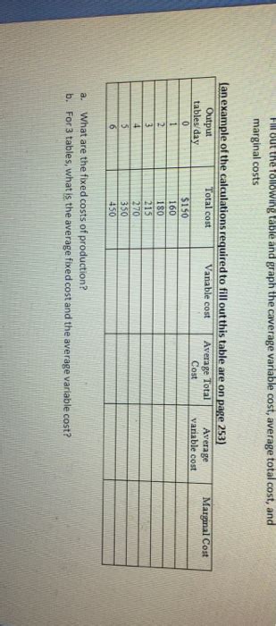 Solved Fill Out The Following Table And Graph The Coverage Chegg