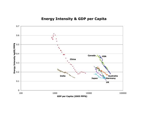 According To The Circular Flow Diagram Gdp - exatin.info