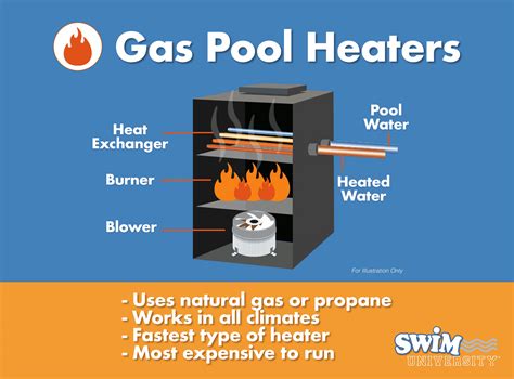 Best Gas Pool Heaters In 2024 Propane And Natural Gas