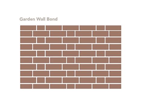 What Is English Garden Wall Bond Garden Design Ideas