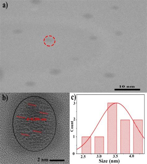 A HRTEM Of N CDs B Magnification Image Of HRTEM C Histogram Of