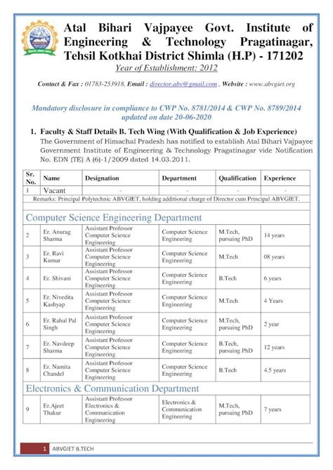 Pdf Atal Bihari Vajpayee Govt Institute Of Engineering Abvgiet