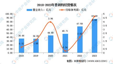 2024年中国改性塑料行业市场前景预测研究报告（简版） 中商情报网