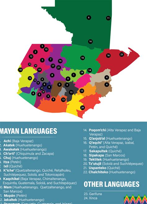 Los Idiomas Que Se Hablan En Guatemala Eoivaldemoro