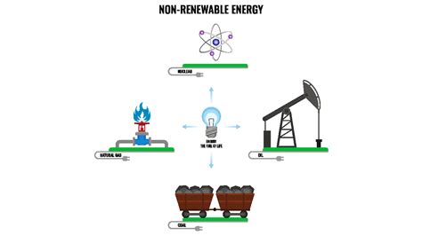 Newsela Nonrenewable Energy