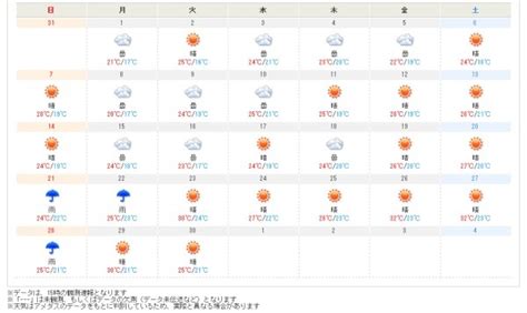 過去天気日本気象協会の検索結果 Yahooきっず検索