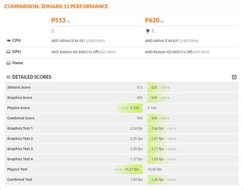 What is overclocking: Brief introduction to overclocking graphics card for better gaming experience