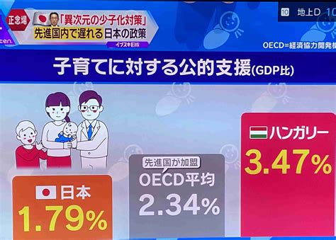 「異次元の少子化対策」たたき台 小倉大臣が発表 児童手当の拡充・出産費用の保険適用など盛り込む ガールズちゃんねる Girls