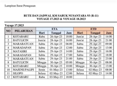 Jadwal Kapal Km Sabuk Nusantara Dan Rutenya Kata Omed