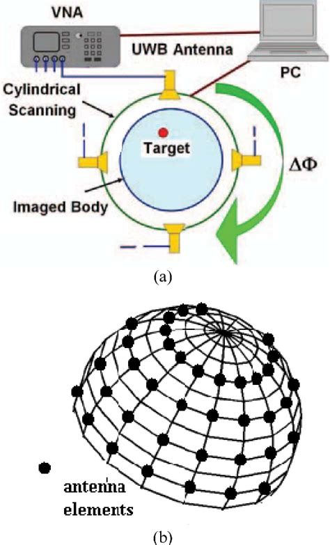 Figure From Three Dimensional Microwave Breast Imaging Using Least