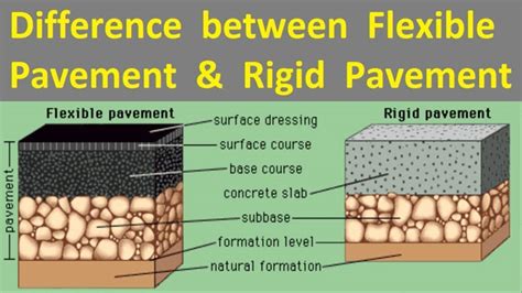 Flexible Pavement Versus Rigid Pavement Types Of Pavements