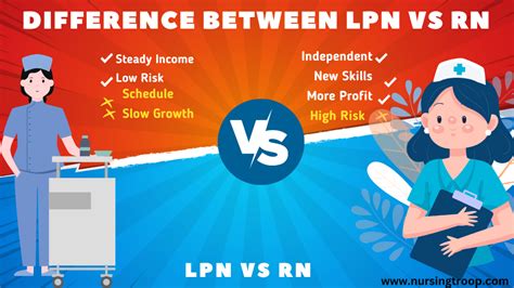 Difference Between Lpn Vs Rn Salary Education Job Outlook Nursingtroop