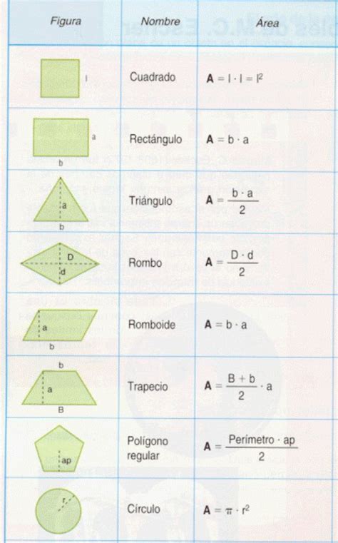 Formulas De Areas Y Perimetros De Poligonos Parsa The Best Porn Website