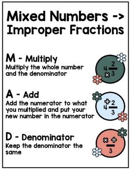 Turning Mixed Fractions Teaching Resources Tpt