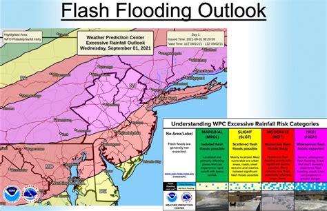 N J Weather Dangerous Double Threat From Ida Hits Today With Tornado