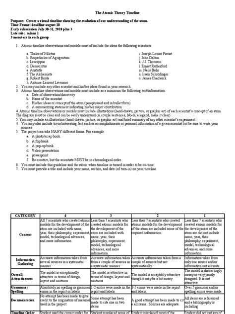 Atomic Timeline Rubric Pdf Science