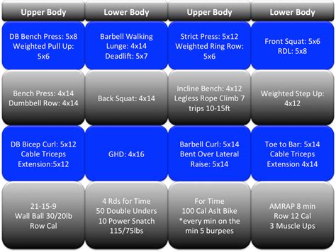 The 8 Week Functional Bodybuilding Hybrid Program Tier Three Tactical Crossfit Workout