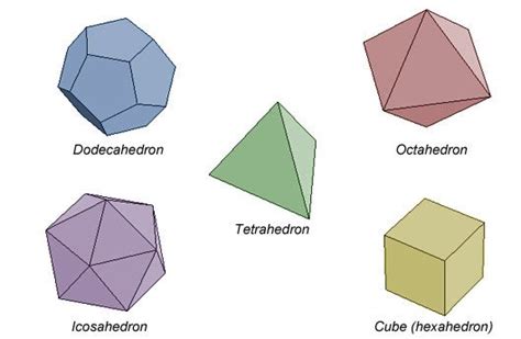 Definitions Of Types Of Solids Expii