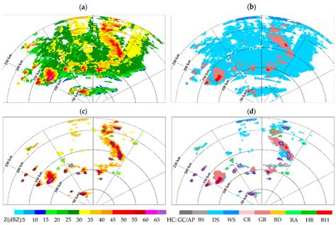 Illustration of differences in the hydrometeor areas in the ...