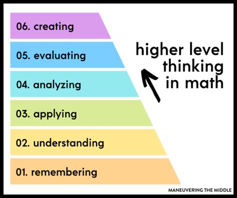 Higher Level Thinking With Bloom S Taxonomy Maneuvering The Middle