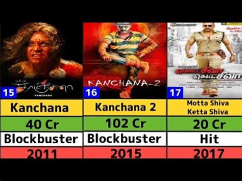 Raghava Lawrence All Movies Hit Or Flop List Raghavalawrence