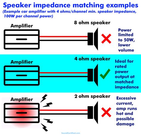 What Is Car Speaker Impedance? Speaker Impedance Explained - Sound Certified