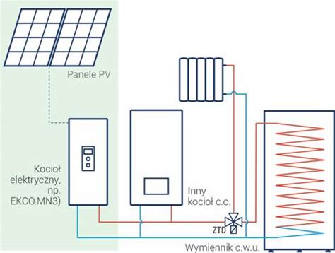 Fotowoltaika Schemat Ogrzewanie Domu Fotowoltaika Czy To Korzystna