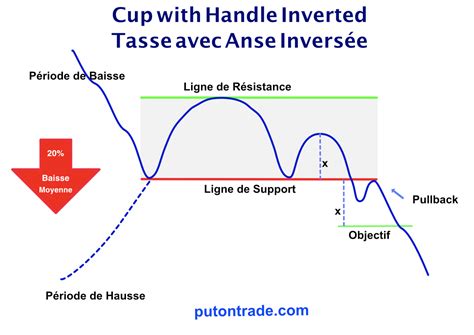 Cup With Handle Inverted Tasse Avec Anse Inversée