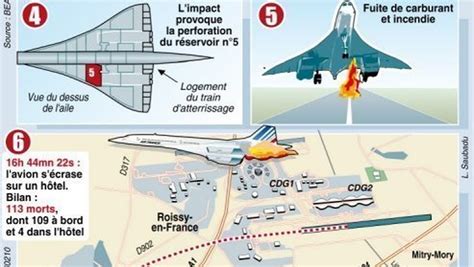 Crash Du Concorde Le Déroulement De Laccident Sous Loeil Des Juges