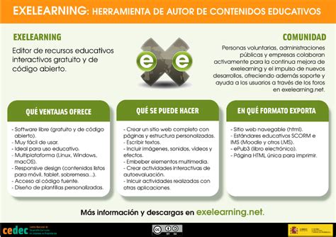 Exelearning Recursos Educativos Abiertos Y Gestión Eficaz De Los Mismos