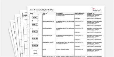 Essential Medical Device Symbols For Labeling ISO 15223 1 42 OFF