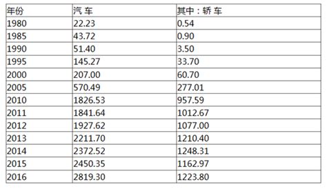 Ate自动化测控设备开发实用技术详解（一） 知乎