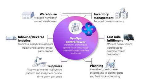 Supply Chain Challenges And Strategies For Medical Device Manufacturers