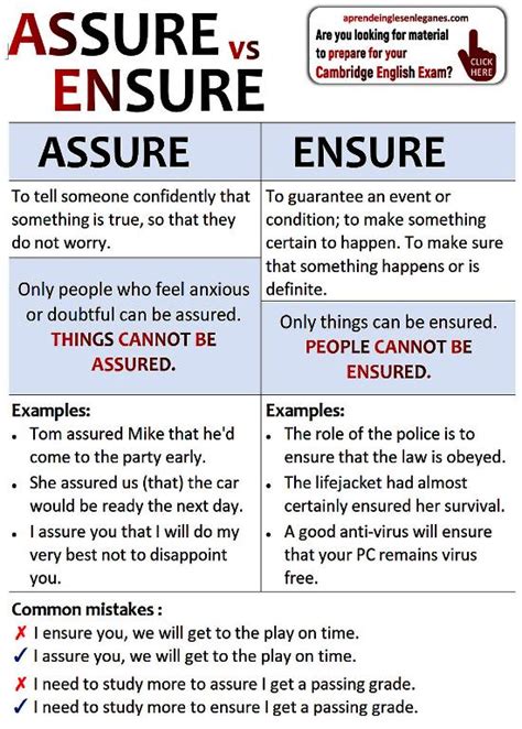 ASSURE VS ENSURE