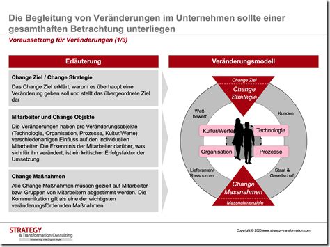 Effektives Change Management Strukturiert Umsetzen