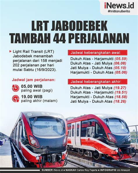 Infografis Lrt Jabodebek Tambah Perjalanan