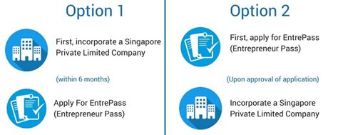 EntrePass Scheme | Rikvin Pte Ltd