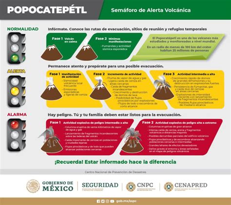 Sube La Alerta Volc Nica Por La Actividad En El Popocat Petl